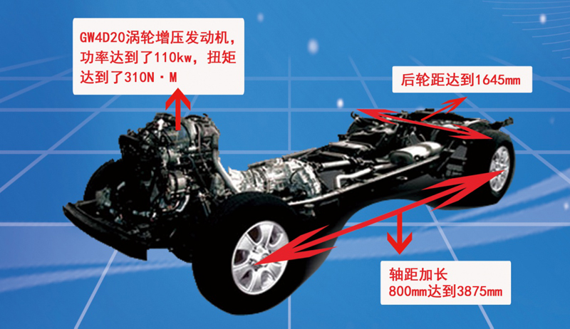 房車專用底盤是吹噓還是真安全可靠？