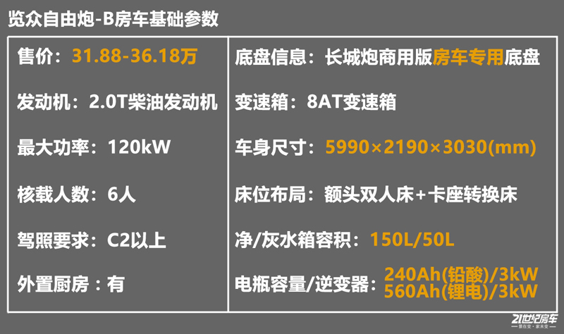 打響第二炮！搶先實拍體驗覽眾自由炮-B皮卡四驅(qū)房車