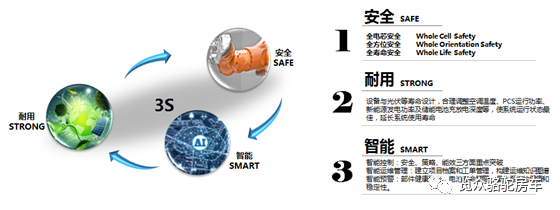 房車用電焦慮？那是因為沒有遇見Ta！